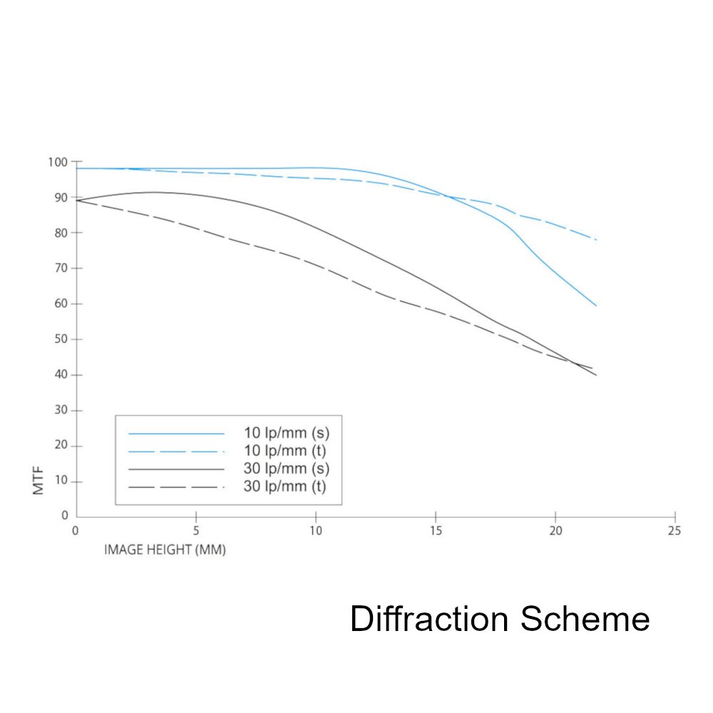 15mm-distortion-scheme.jpg